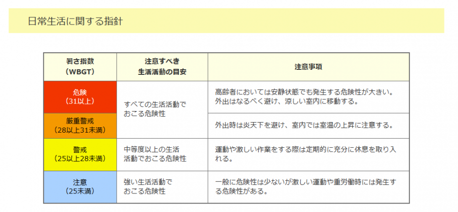 nitijyounokijyun