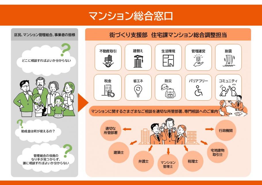 マンション総合窓口イメージ図