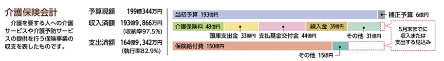 介護保険会計