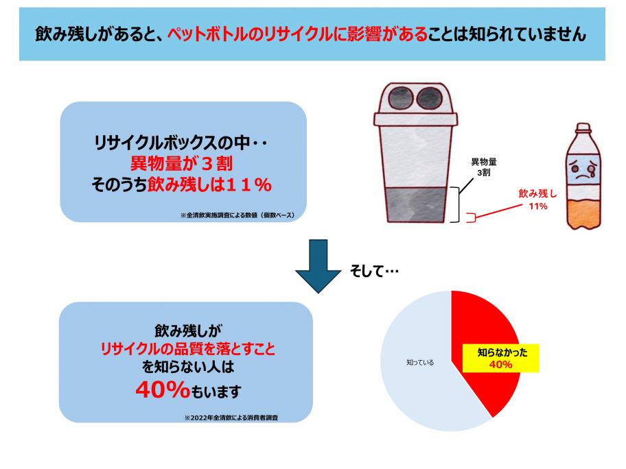 減らそう飲み残し3