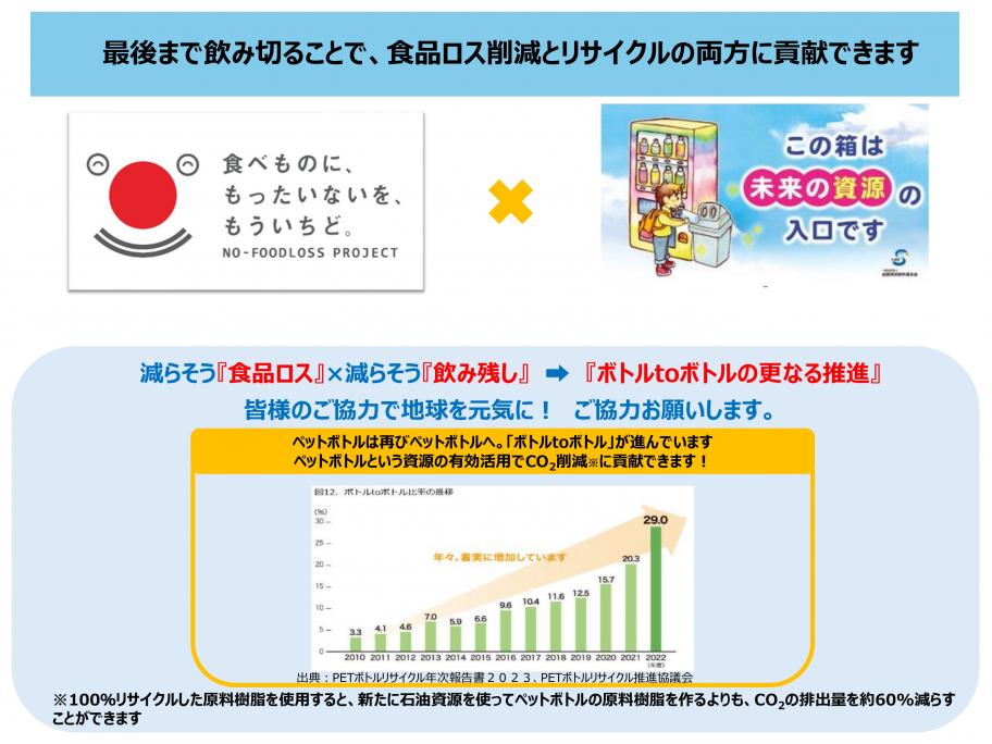 減らそう飲み残し6