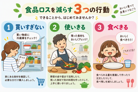 3つの行動