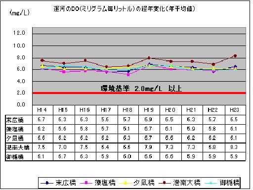 2011_unag_do