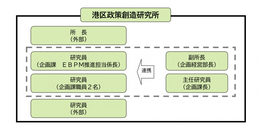 政策創造研究所令和８年度体制画像