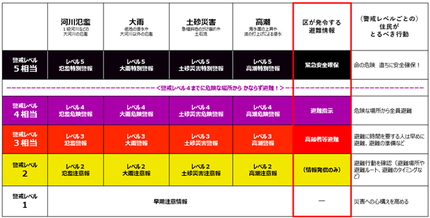 気象