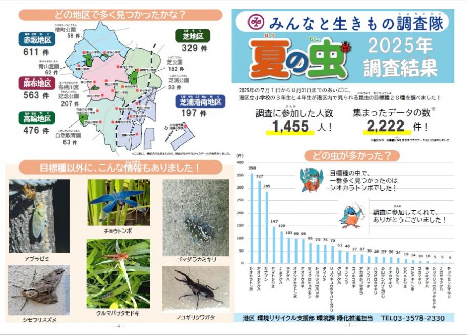 みんなと生きもの調査隊夏の虫調査ニュースレターsum
