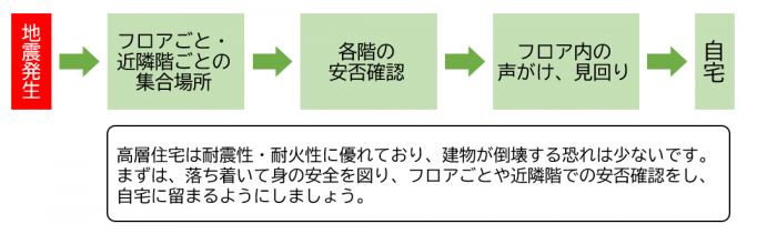 kousouzyuutakuhinannnonagare