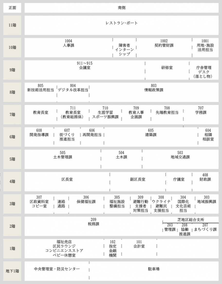 南側