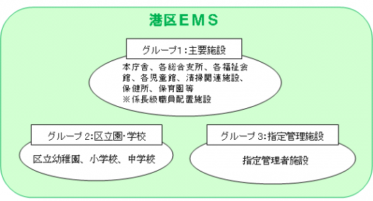環境マネジメントシステム範囲