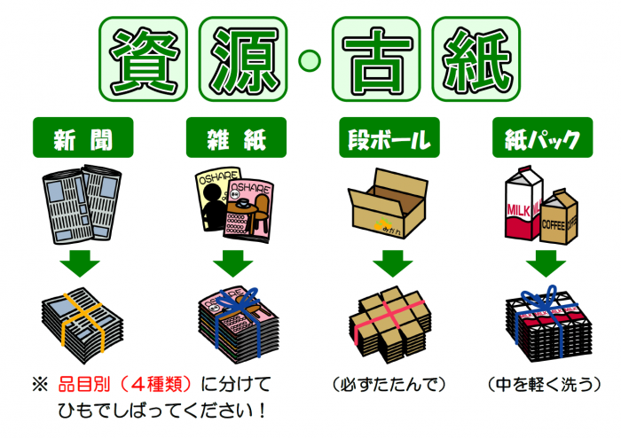 資源・古紙