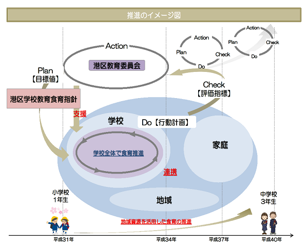図2