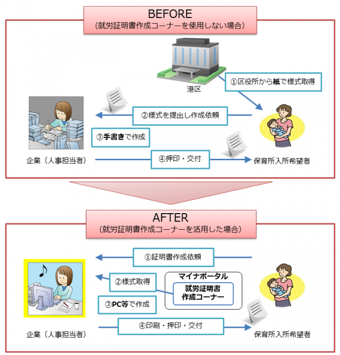 就労証明書フロー比較図