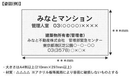 図表：緊急時連絡先表示板の作成例