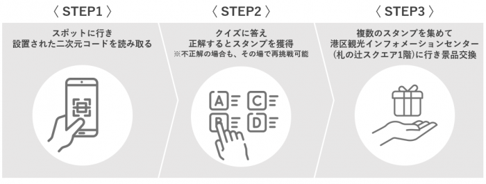 Step