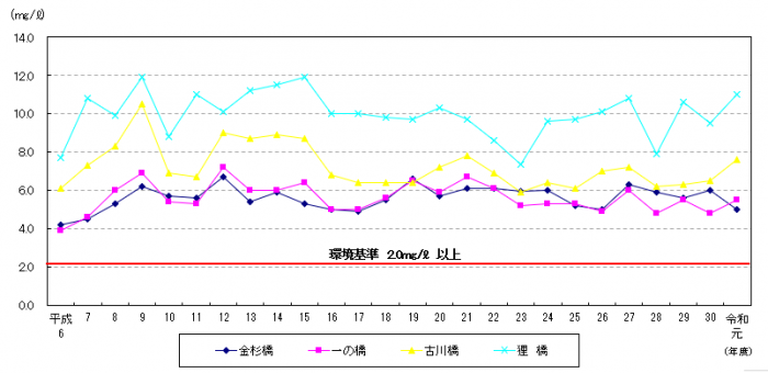R1_Furukawa_Do_Graph