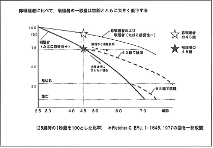 肺機能と禁煙