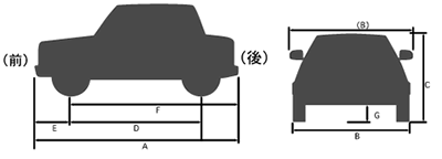画像：駐車車両の条件