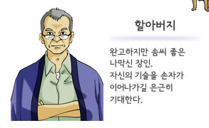 할아버지 완고하지만 솜씨 좋은 나막신 장인.자신의 기술을 손자가 이어나가길 은근히 기대한다.