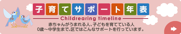 年齢別子育てサポート表 赤ちゃんがうまれる人、子どもを育てている人 0歳～中学生まで、区ではこんなサポートを行っています。