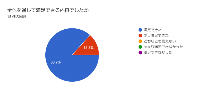 manzokudo1