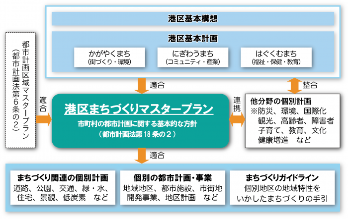 計画の位置付け