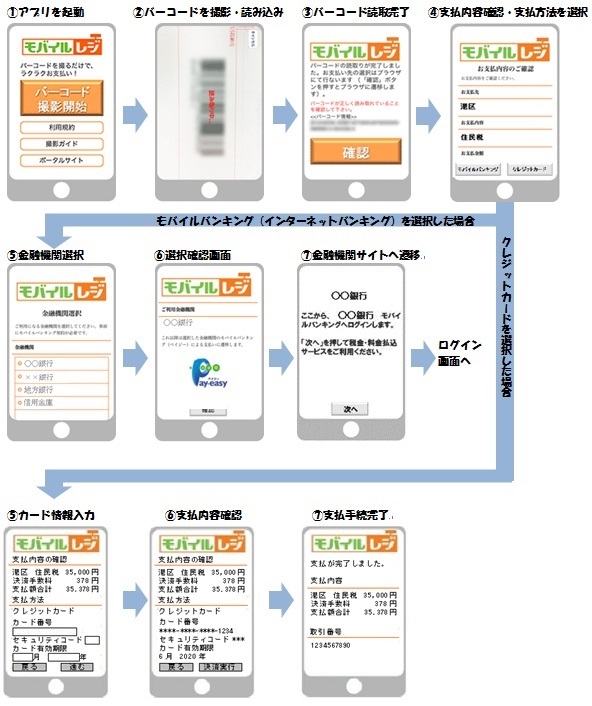 スマートフォンの画面遷移